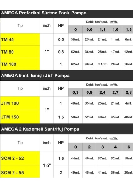Scm 2 - 52 1.5 Hp 1'1/4'' 2 Kademeli Santrifuj Pompa