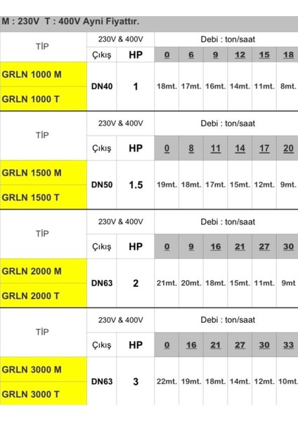 Grln - 2000 T  2 Hp DN63 Çıkışlı Ön Filtreli Havuz Pompası