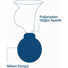 Bebedor Göğüs Pompası