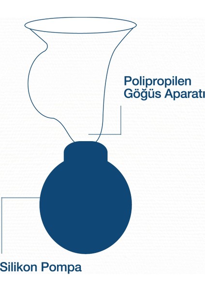 Göğüs Pompası