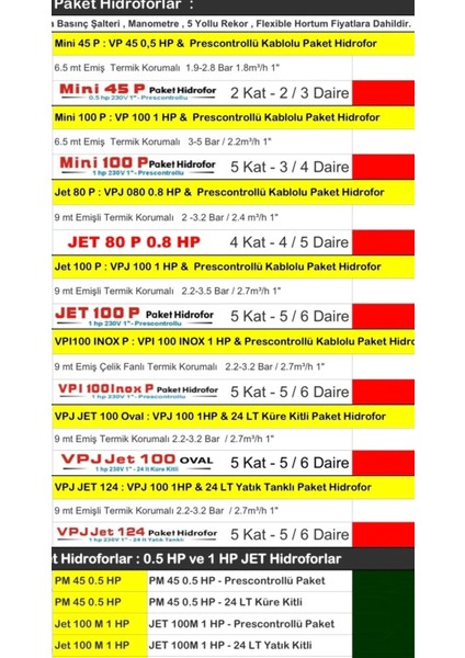Flomatıc Jet 100 M 1 Hp 1'' 9mt. Emişli 5 Kat-5/6d. 230V 50LT.YATIK Tanklı Kitli Paket fiyatları
