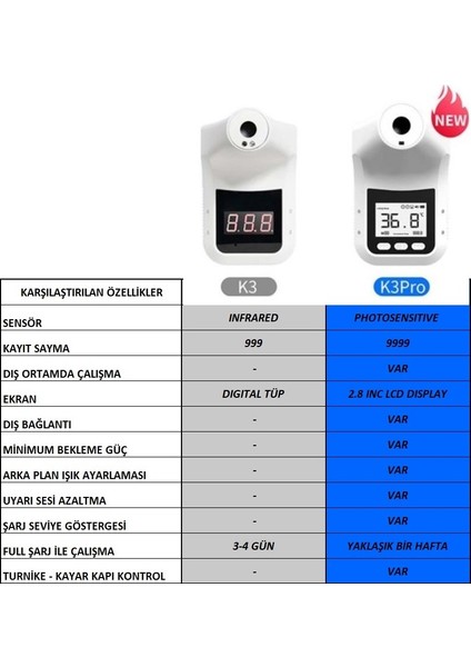 Pro Sabit Temassız Ateş Ölçer + Tripod