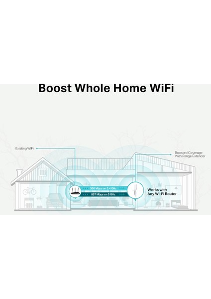 TP-Link RE315, AC1200 Mbps, 2 Harici Anten ve 1 Ethernet Bağlantı Noktalı Wi-Fi Güçlendirici/Hotspot, Access Point Modu, Tüm Wi-Fi Yönlendiriciler ile Çalışır, Wi-Fi 5 Menzil Genişletici