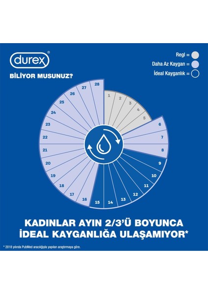 Chill Karma Prezervatif Ekstra Avantaj Paketi 40’lı + Durex Intense Uyarıcı Jel, 10 ml