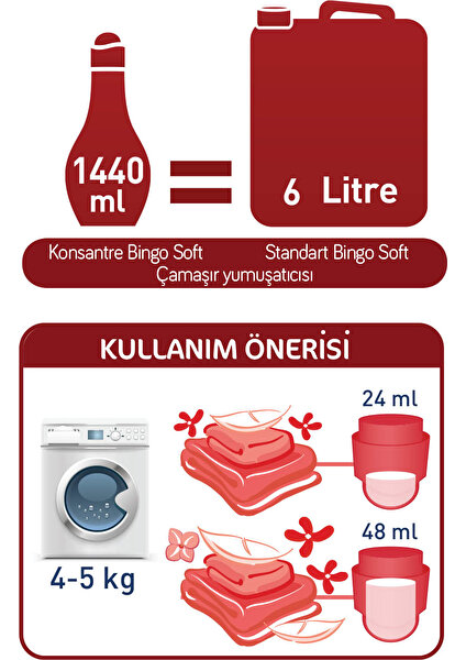 Konsantre Yumuşatıcısı 1440 ml Aşkla Gül