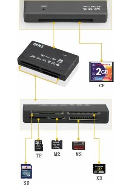 Çoklu Kart Okuyucu All In 1 Cf Micro Sd Sd Mini Sd Sd Hc Card Rea Ag