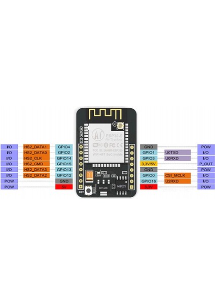 ESP32-CAM Wifi Bluetooth Geliştirme Kartı + OV2640 Kamera