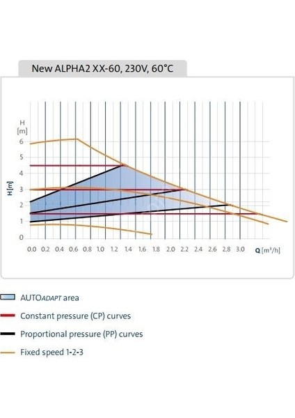 Alpha2 25-60 Fre. Kon.lü Rekorlu Sirk. Pom. 1''