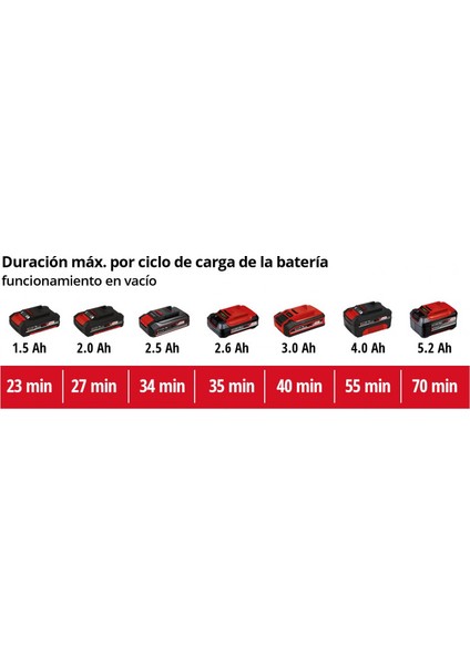 Te-Os 18/150 Akülü Üçgen Zımpara 2.5AH Starter Kit