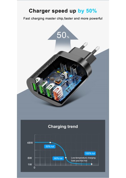 48 W 3 Amper 4 USB Portlu Hızlı Şarj Cihaz - Çoklu Şarj