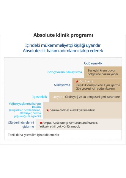 Absolute Cellactive Cilt Bakım Seti