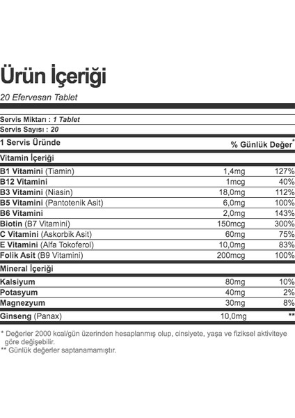 Multivitamin&mineral+Ginseng 20 Tablet X2 Adet+Multivitamin&mineral+Koenzim Q10 20 Adet X2 Adet