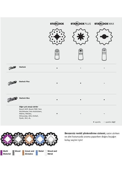 - Starlock Plus - Paıı 65 Apb - Bım Ahşap ve Metal Için Daldırmalı Testere Bıçağı 10'lu