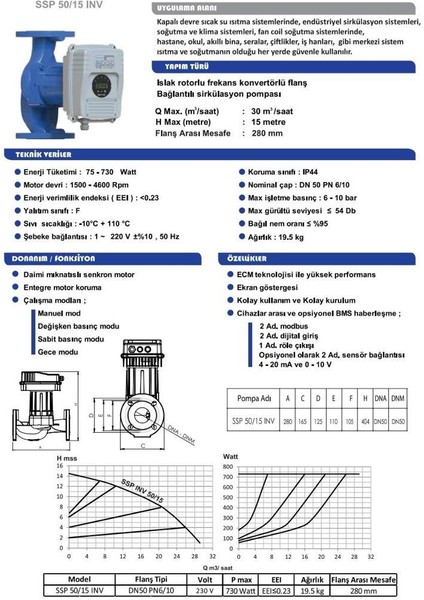 Ssp 50/15 Inv Fre. Kon. Pompa - Dn 50