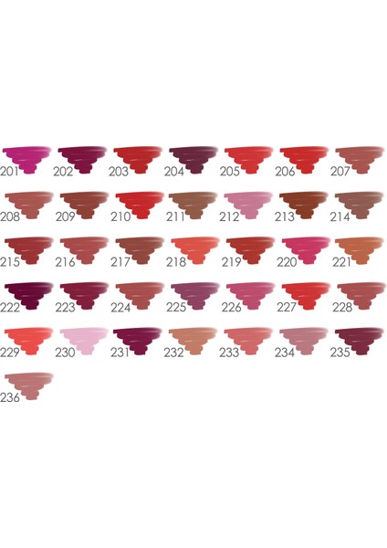 Dudak Kalemi - Lipliner No: 236 (Marsala) modelleri