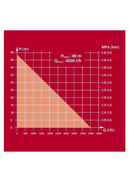 Gc Gp 1045 Bahçe Pompası modelleri