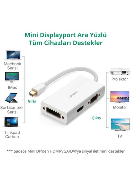 Mini Dp To HDMI DVI VGA Görüntü Dönüştürücü Adaptör Beyaz