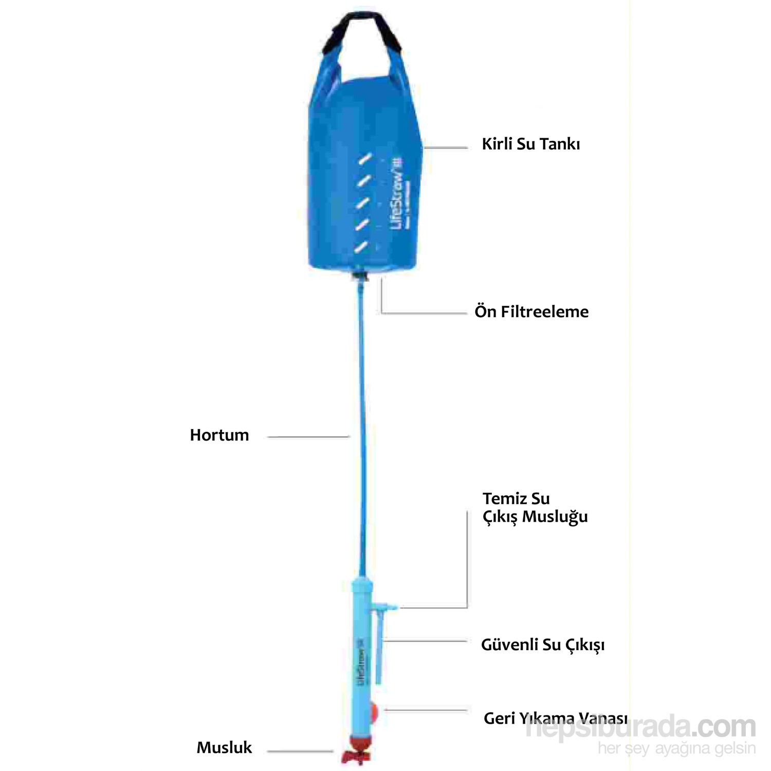 Lifestraw Misyon 5 Lt Fiyati Taksit Secenekleri Ile Satin Al
