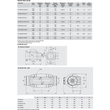 Soler&palau TD-1000/200 Silent Susturuculu Kanal Tipi Fan - 1100 M3/h