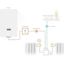 Netatmo Radyatör Vanası - Nvp-En