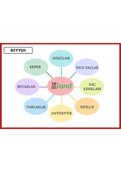 Mardin Doğal El Yapımı Bıttım Sabunu 1 kg Rulo Kutu fırsatları