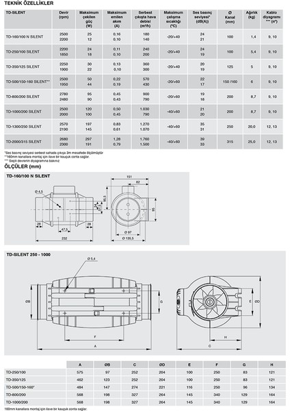 TD-250/100 Silent Susturuculu Kanal Tipi Fan - 240M3/H