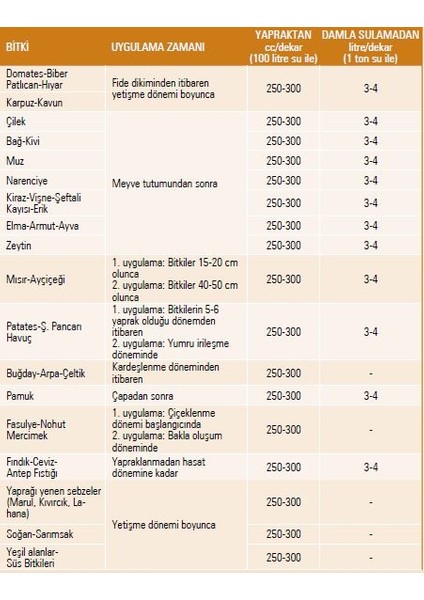10 10 10 İz Elementli Çiçek Bitki Besini Azot Fosfor Potasyum Sıvı Yaprak Npk Gübresi 5 Lt