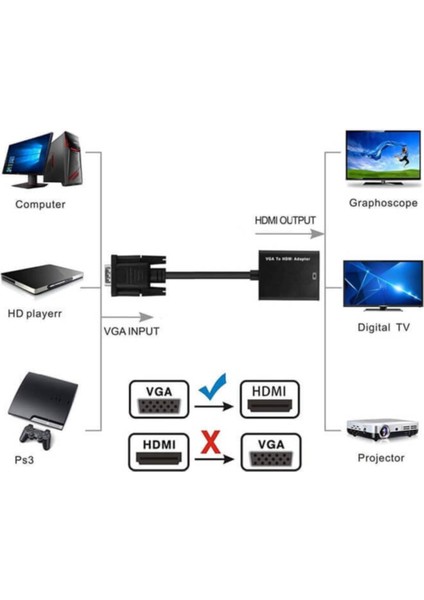 Ses Destekli VGA To HDMI Kablo fiyatları