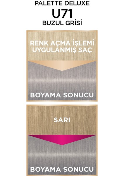 Deluxe Saç Boyası U71 Buzul Grisi 2li modelleri