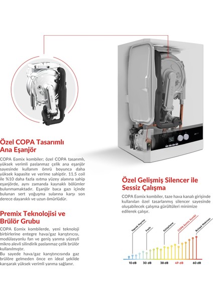 Eomix Premix Yoğuşmalı Kombi 24 Kw 20.640 Kcal