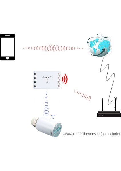 Wifi Akıllı Termostat Sıcaklık Kontrol Alıcısı Termostat