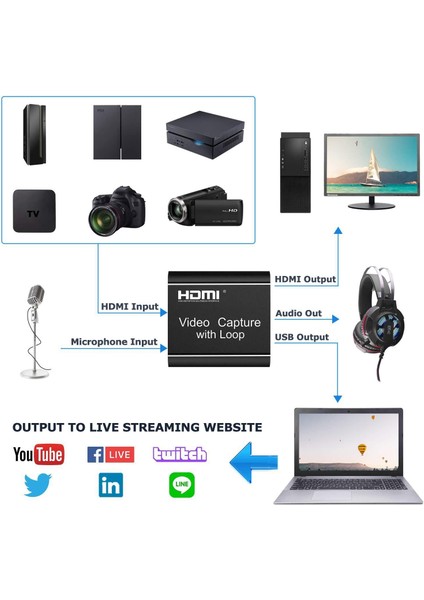 4K HDMI Capture Hd Video Capture Ezcap USB 3.0 Video Capture HDMI Kaydedici  Canlı Yayın