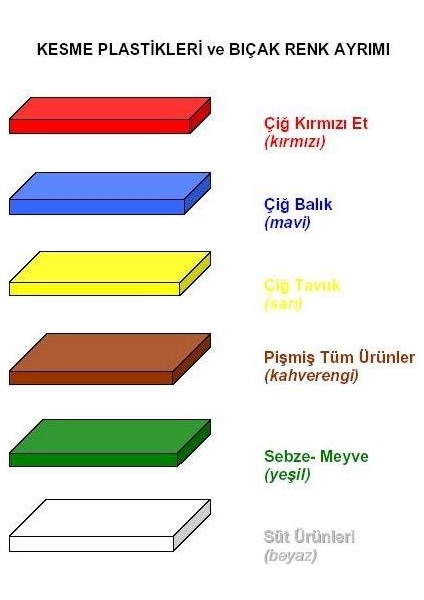 Polietilen Kesme Tahtası Yeşil 40X25X2CM modelleri