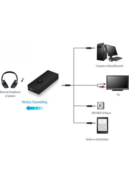 Kablosuz Bluetooth 3.0 Müzik Ses Verici Göndereme Adaptörü