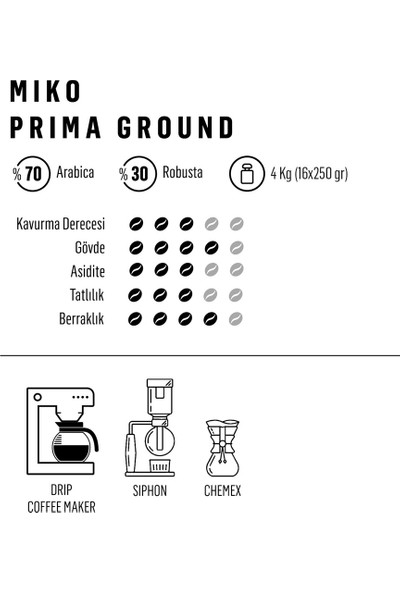 Miko Coffee Prima ground Filtre Kahve 4 kg (16X250 gr)