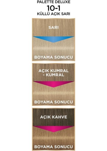 Deluxe Saç Boyası 10-1 Küllü Açık Sarı X 2 Adet + Soğuk Sarı Palette Toner