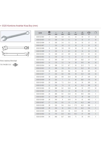 Izeltaş 18 Kombine Kısa Anahtar 0320 02 0018