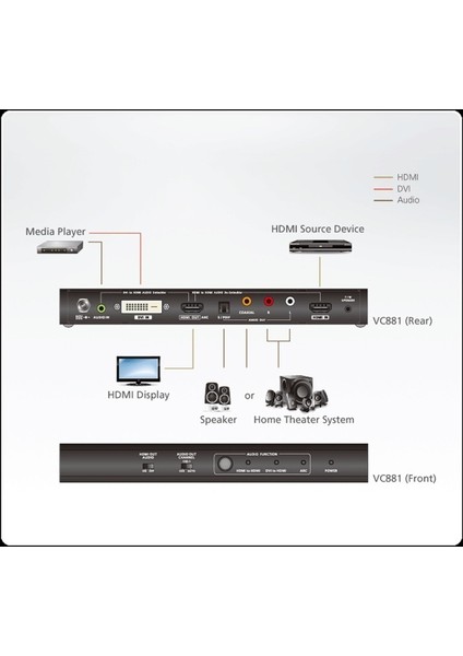 VC881-AT-G 4K Hdmı/dvı - HDMI Çevirici