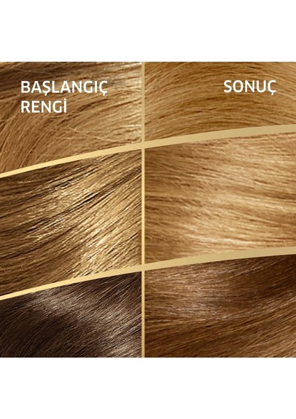 Koleston Açık Kumral 8.0 Saç Boyası modelleri