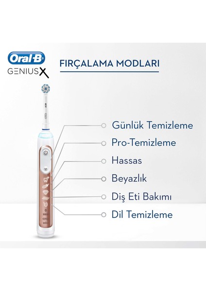 Genius X AI Luxury RoseGold Şarj Edilebilir Diş Fırçası + Seyahat Kabı