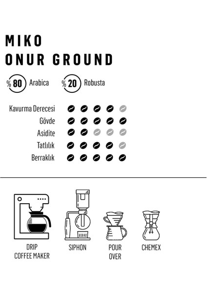 Onur Ground Filtre Kahve 4 x 250 gr fiyatları
