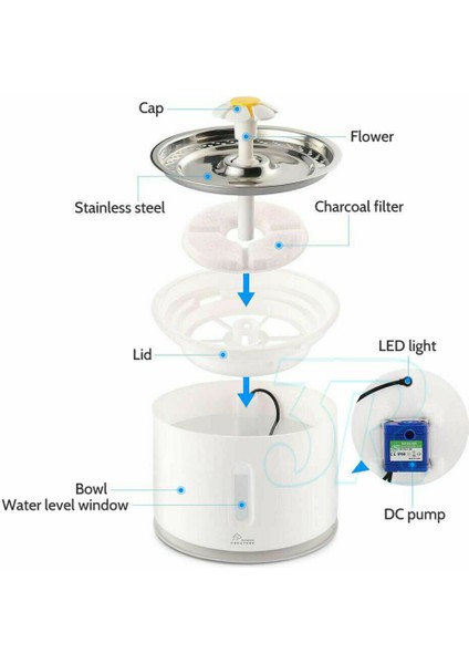 LED USB Otomatik Elektrikli Evcil Hayvan Su Çeşmesi (Yurt Dışından)