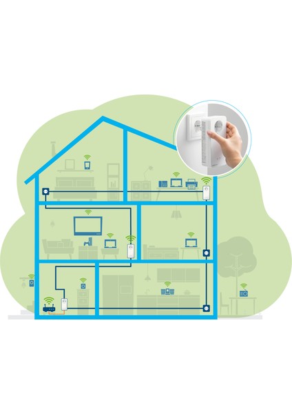 8374 Magic 1 WiFi 1200 Mbps - Kablosuz Powerline Menzil Genişletici Çoklu Oda Kiti