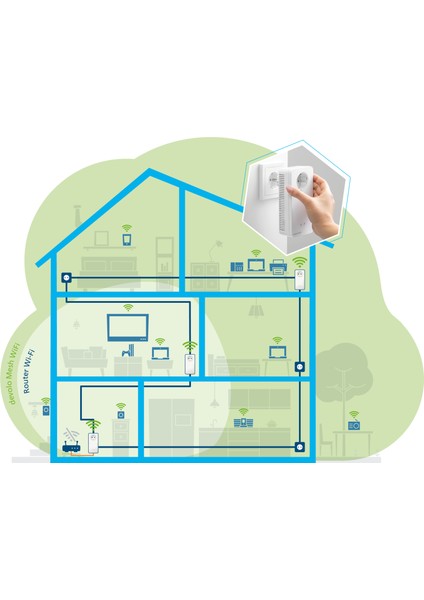 8764 Mesh WiFi 2 - Kablosuz Powerline Menzil Genişletici Çoklu Oda Kiti