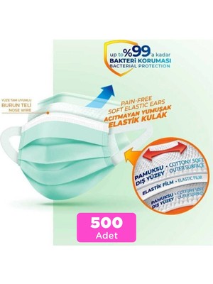 EVONY Babystore Evony 3 Katlı Yeni Nesil Cerrahi Maske 500 Adet