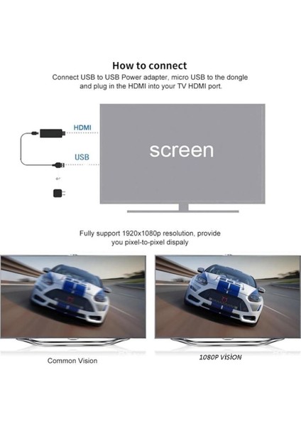 Anycast M4 Plus HDMI Tv Kablosuz Görüntü Ses Aktarıcı Display