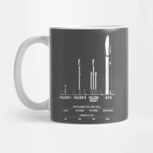 Big F- Rocket (Bfr) - Spacex - Elon Musk Kupa Bardak