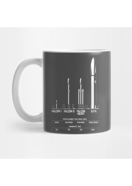 Big F- Rocket (Bfr) - Spacex - Elon Musk Kupa Bardak