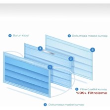 Novum Cerrahi Yüz Maskesi Lastikli 3 Katlı 50'li