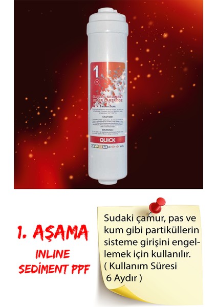 Tüm Kapalı Kasa Su Arıtma Cihazları Filtre Seti 3'lü Inline Set